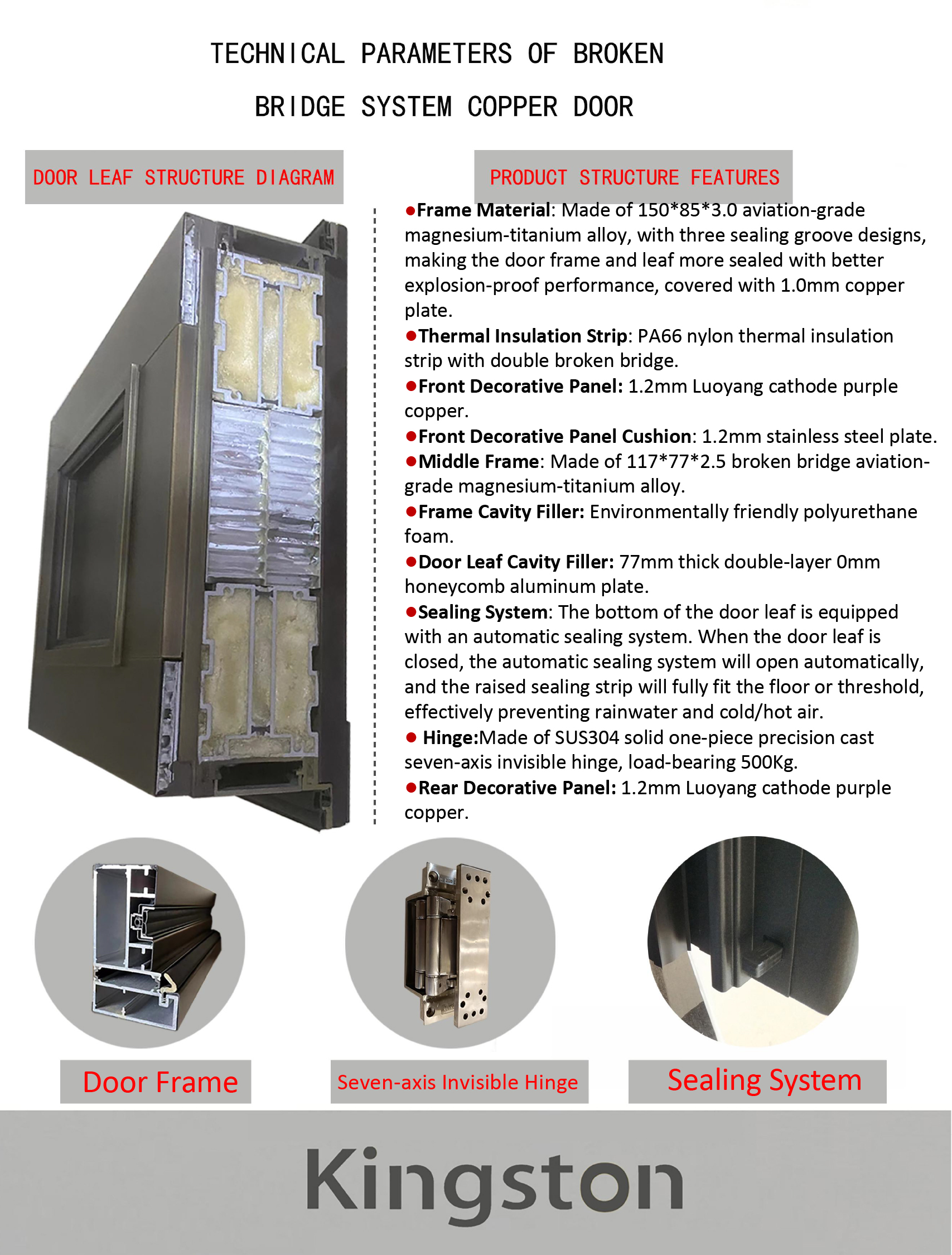 Copper System Door Cross Section